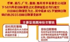 王者荣耀外挂下周一支付宝可买养老基金